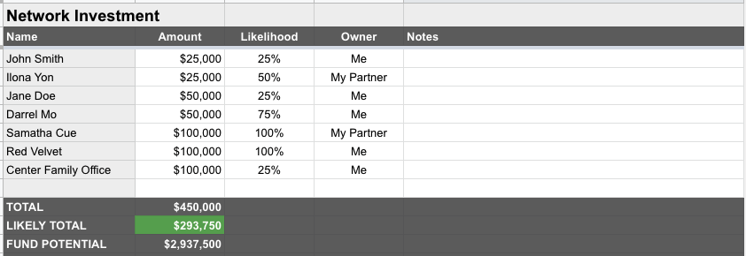 Value of your Network Spreadsheet